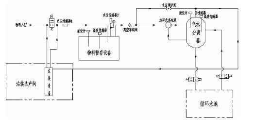 爱游戏网页版-爱游戏(中国),佛山水泵厂,水环真空泵,爱游戏网页版-爱游戏(中国)厂