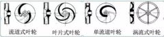 浅析|爱游戏网页版-爱游戏(中国)叶轮的那些知识，秒懂！