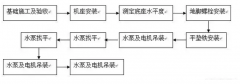 爱游戏网页版-爱游戏(中国)安装施工组织设计