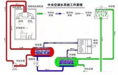 爱游戏网页版-爱游戏(中国)浅析暖通水泵的使用与选型